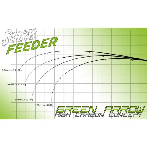 Green Arrow 12'Ft Medium — zdjęcie 10